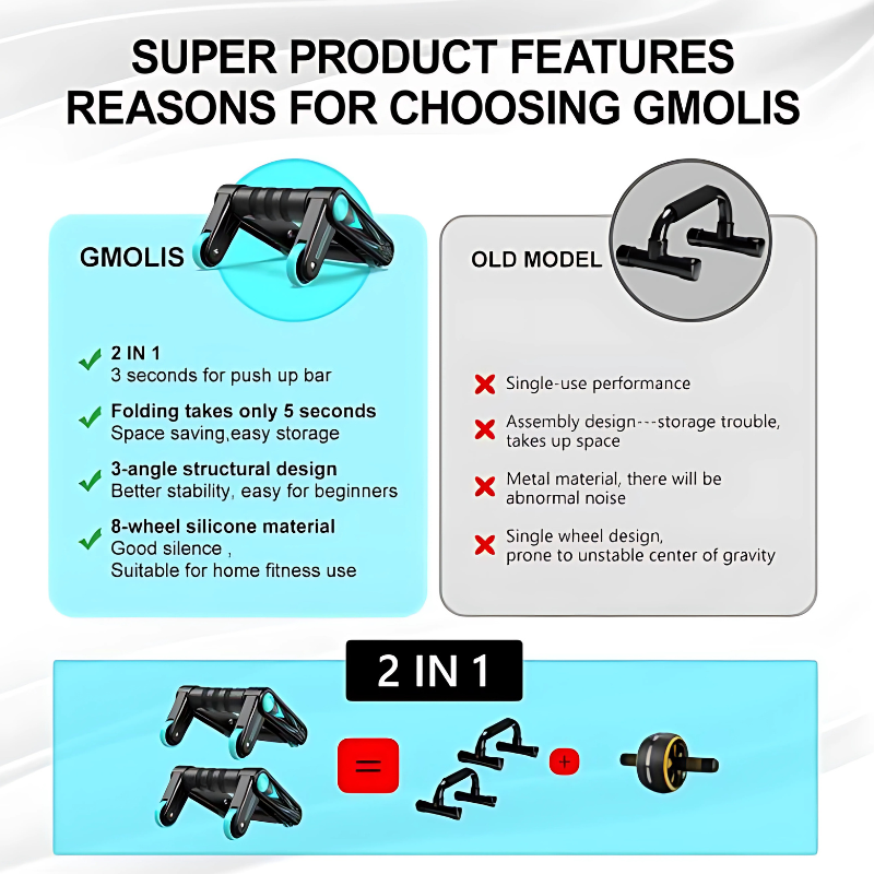 Ab Roller – 2-in-1 Core Dominator